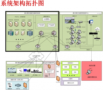 某市區市公安局交警大隊網(wǎng)絡(luò )及機房建設項目